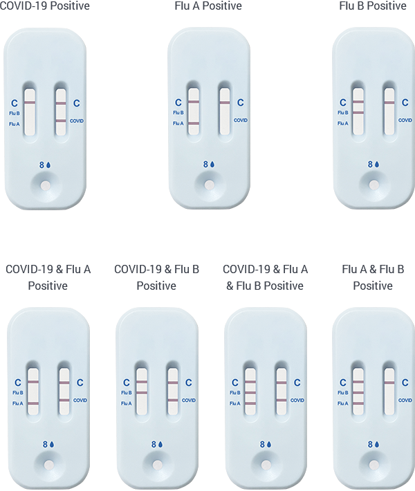 Rapid self-test kit for Covid19/Influenza 25