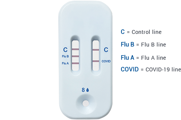 Rapid self-test kit for Covid19/Influenza 26