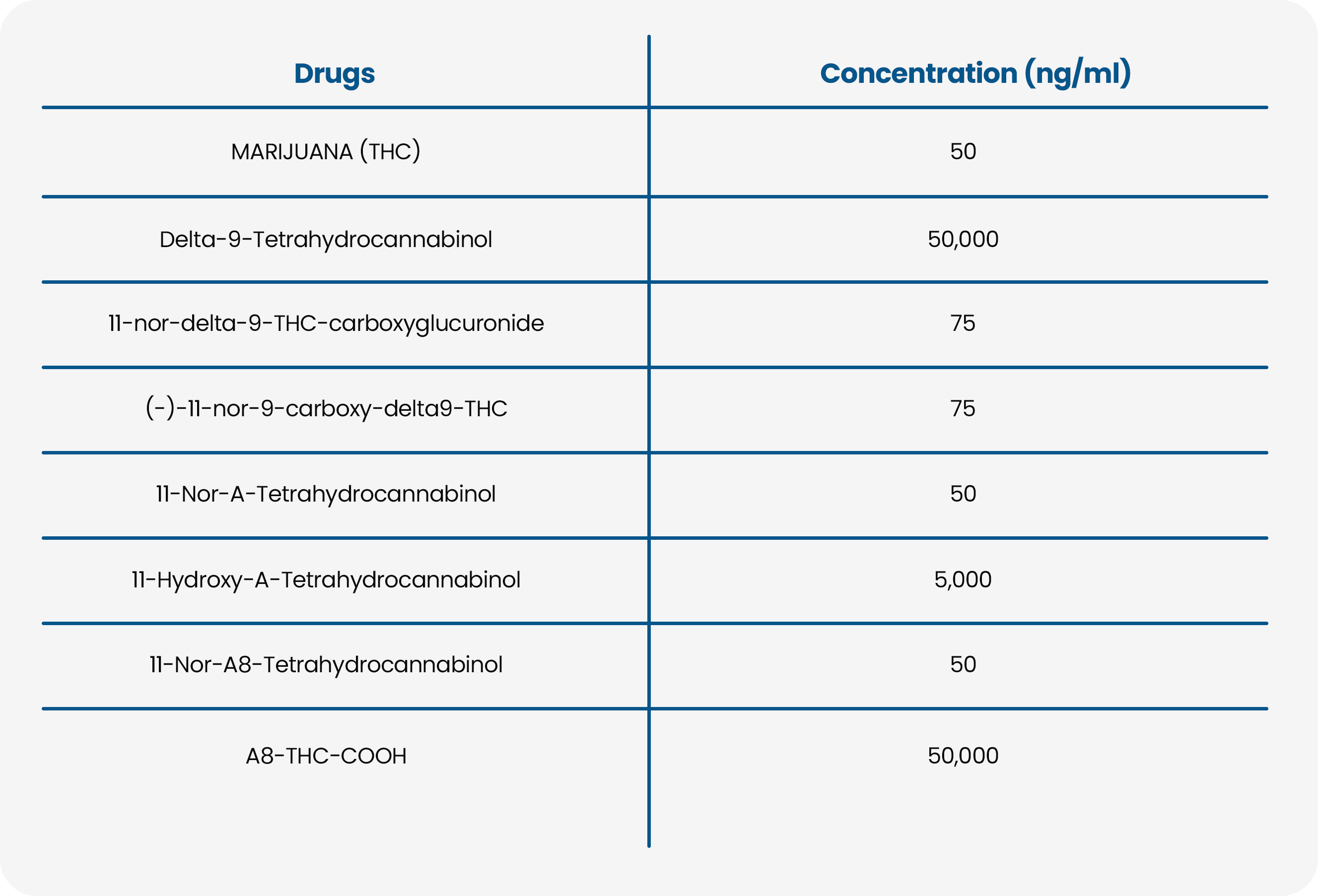 Rapid Self-Test Kit for Cannabis