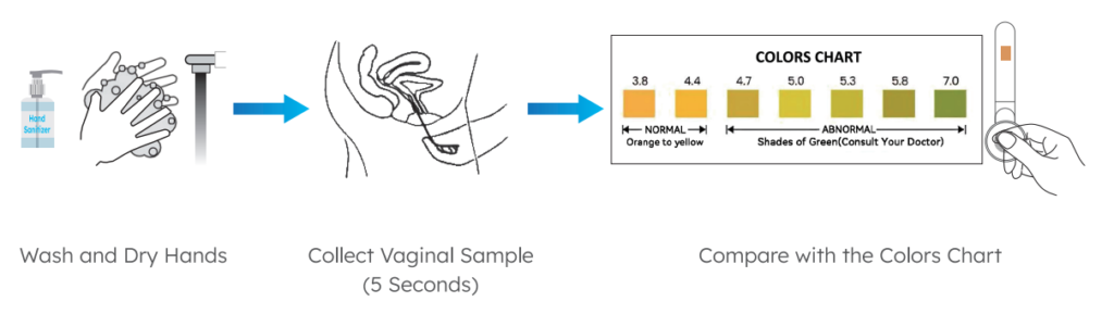 Vaginal Health pH Screening Test
