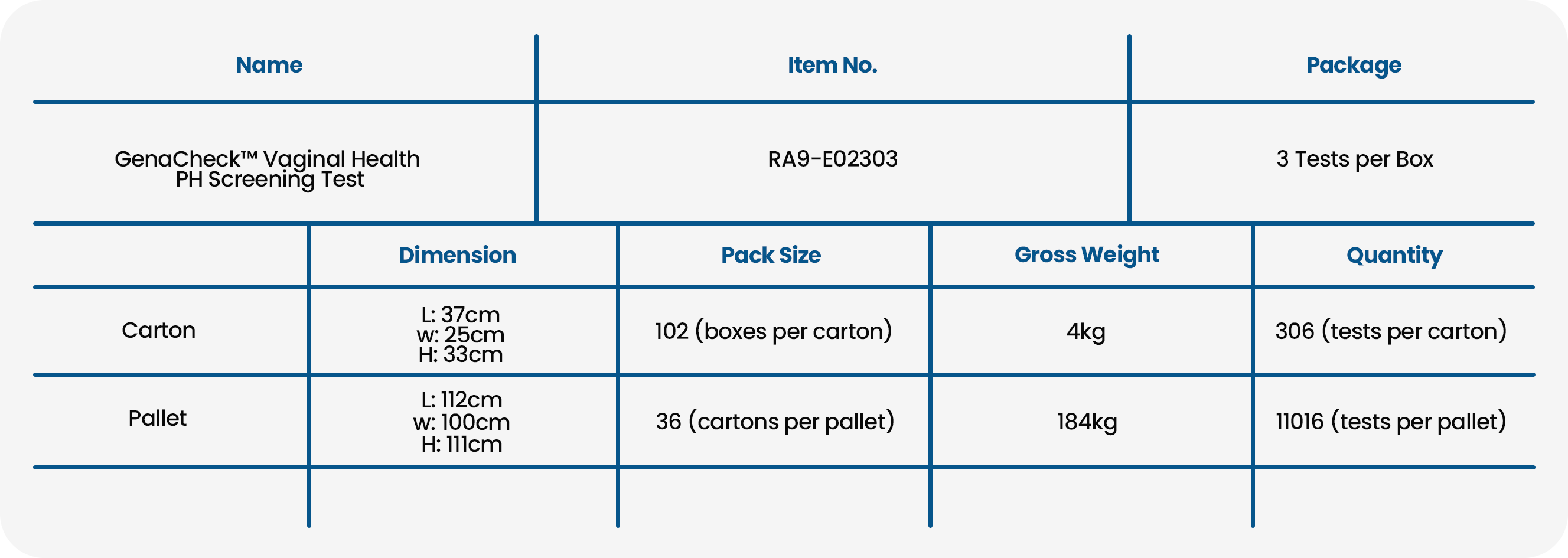Vaginal Health pH Screening Test 3