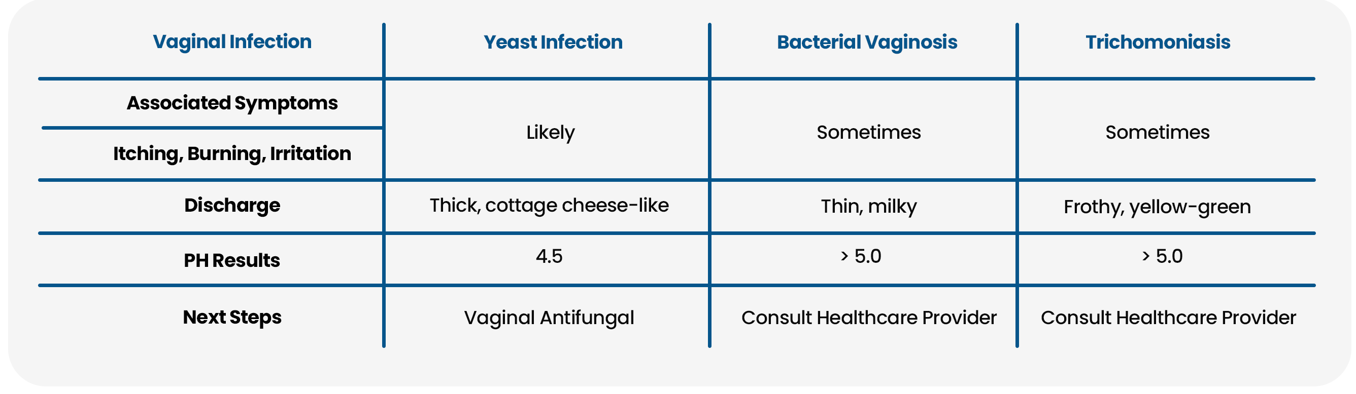 Vaginal Health pH Screening Test